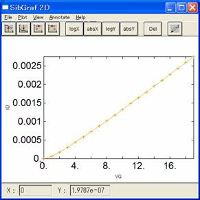 Id-Vg Vd=5V Vsub=-1V