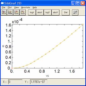 IV Id-Vg Vd=5V, Vsub = -1V
