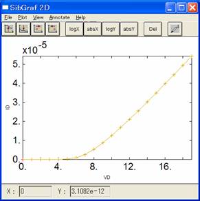 Id-Vd Vsub=-1V