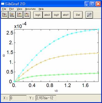 Id-Vd Vg=0V Vsub=-1V 3回のシミュレーション結果を重ね合わせて表示