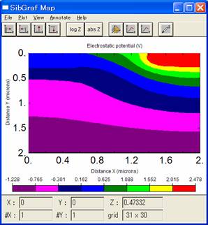 分布(Doping Concentration) ElectroStatic otential